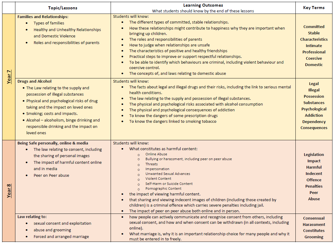 Salford City Academy Curriculum Citizenship RSE